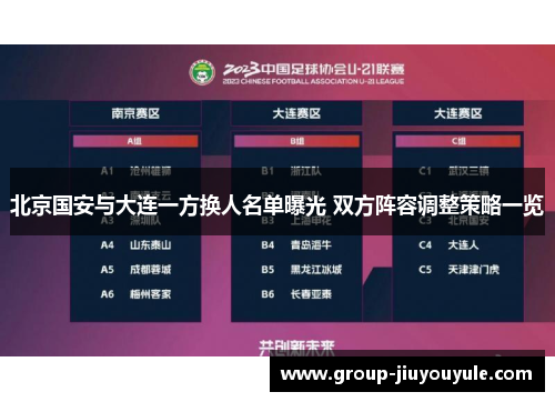 北京国安与大连一方换人名单曝光 双方阵容调整策略一览